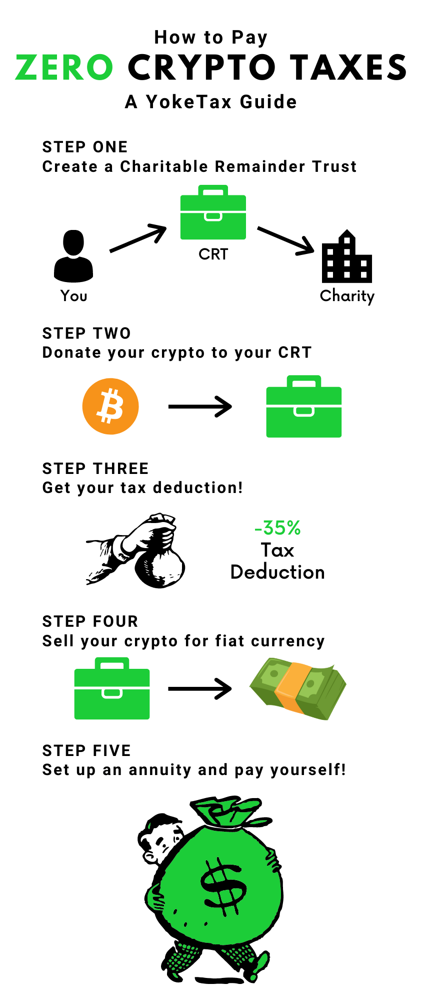 How to pay zero crypto taxes - yoke tax guide 2021