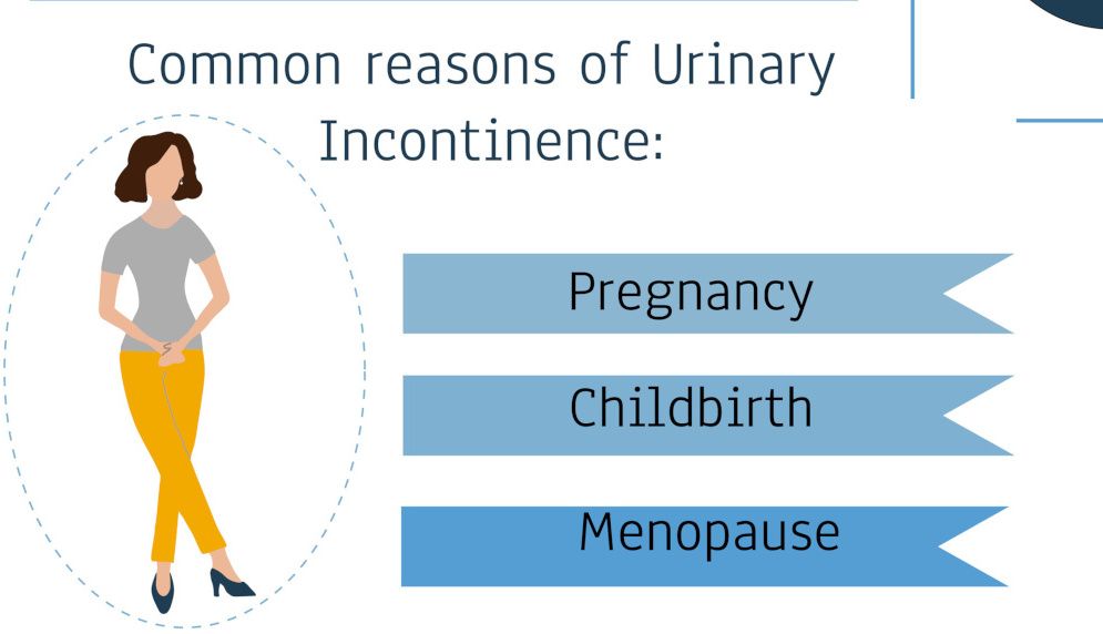 Acupuncture helps urinary incontince