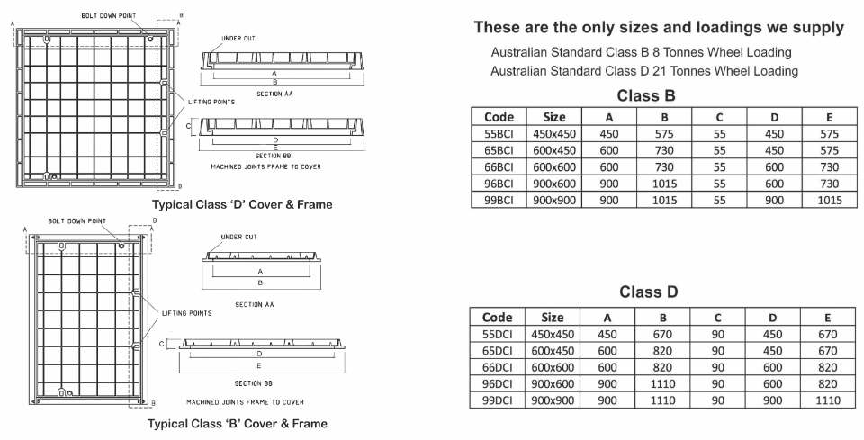 drainage product size chart