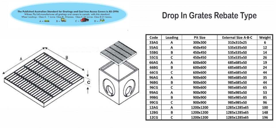drainage product size chart