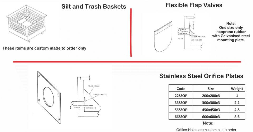 drainage product size chart