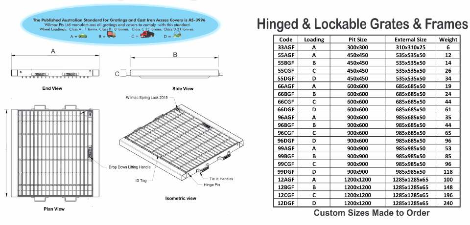 drainage solution size chart