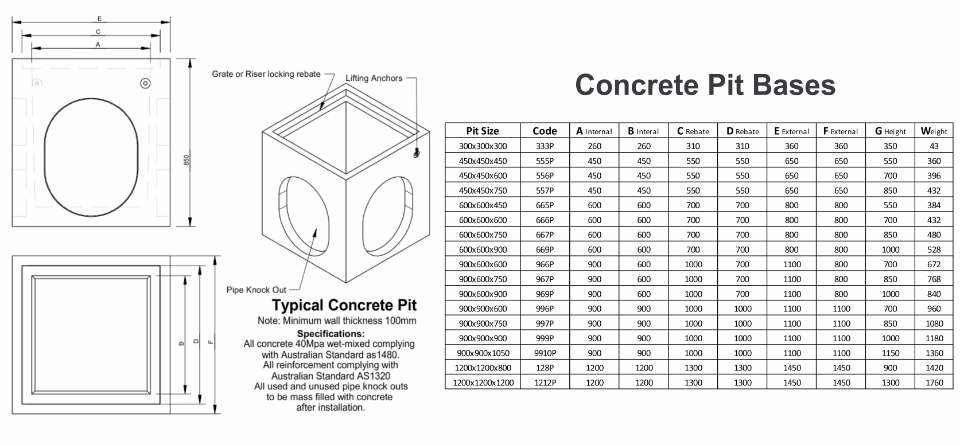 drainage product size chart