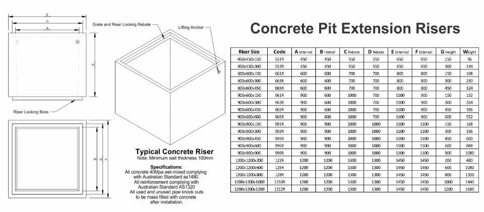 drainage solution size chart