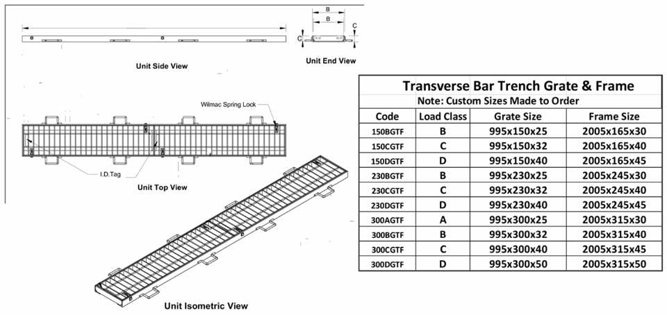 drainage solution size chart