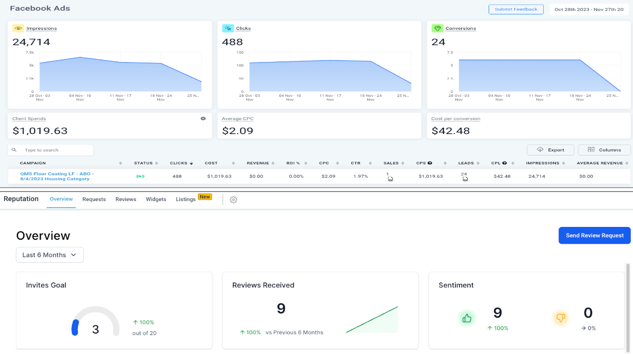 A dashboard with a lot of graphs and charts on it.