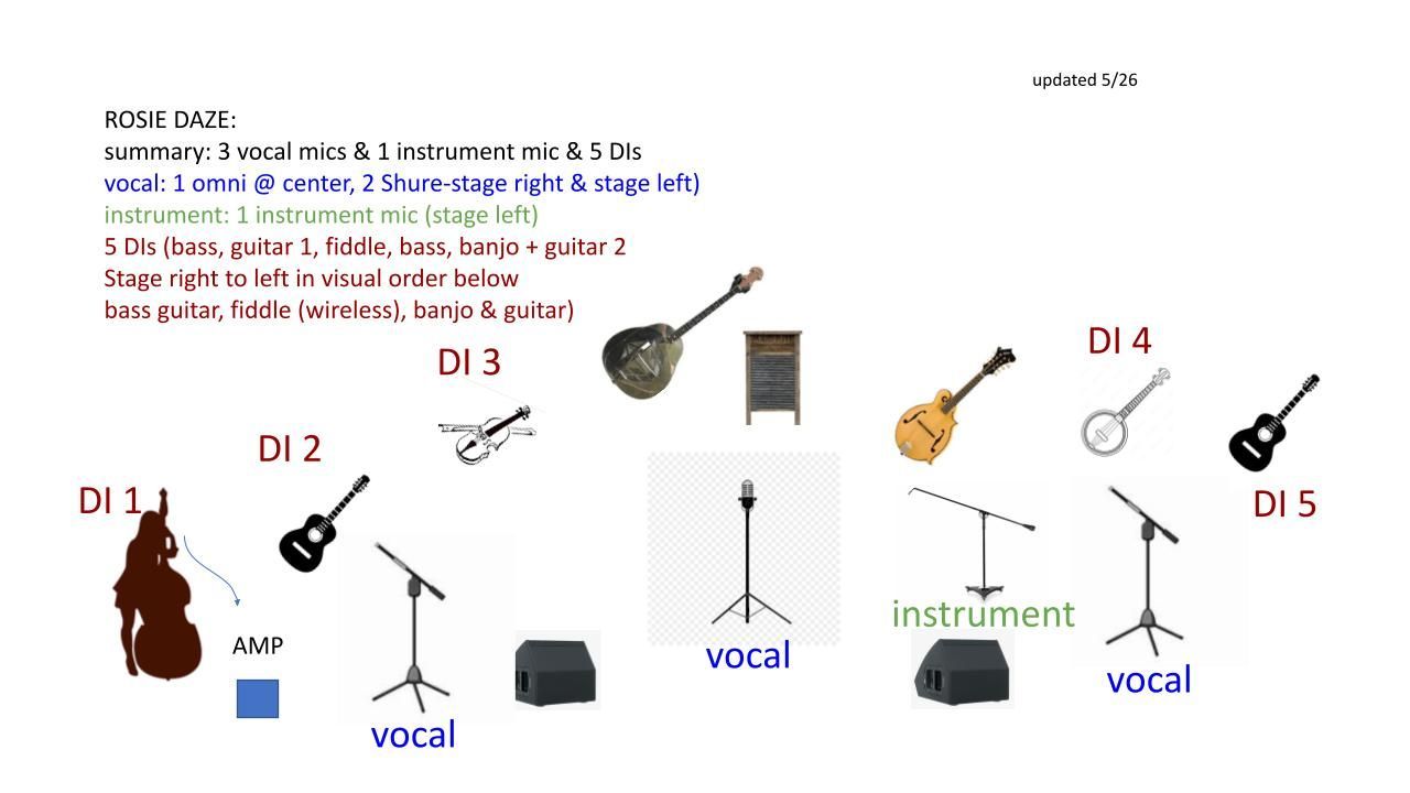 Stage Plot and Tech Req