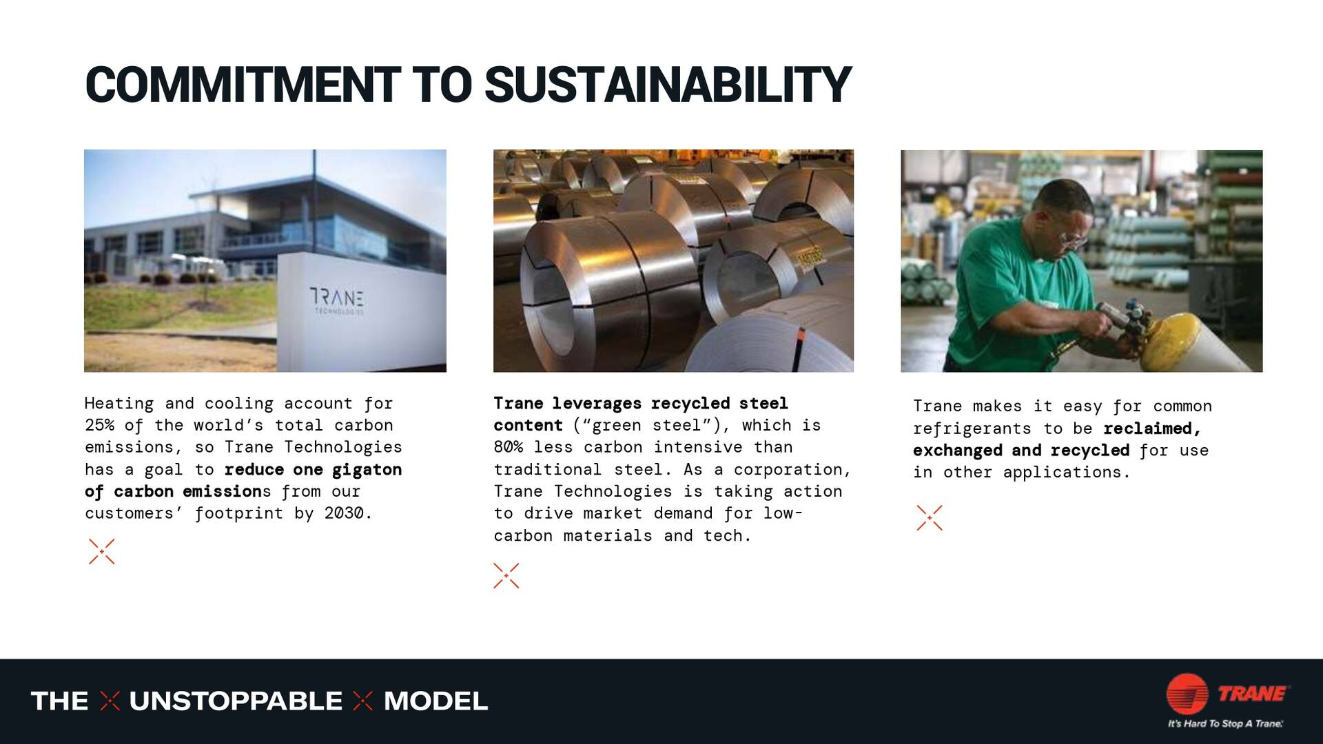 Commitment to sustainability with images of a building, metal sheets, and a worker, showcasing eco-friendly practices.