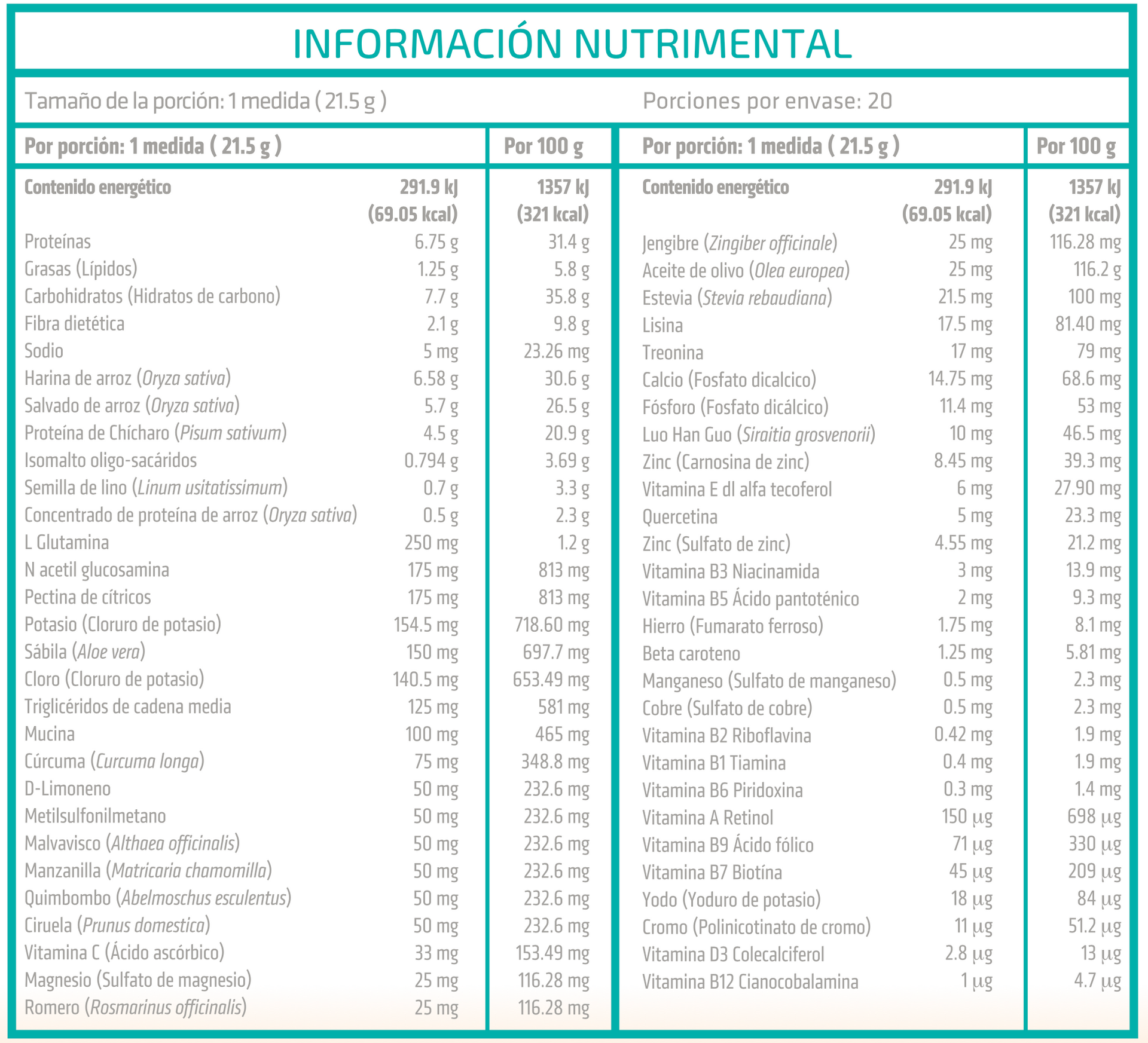 GUT Optimizer Fort Core