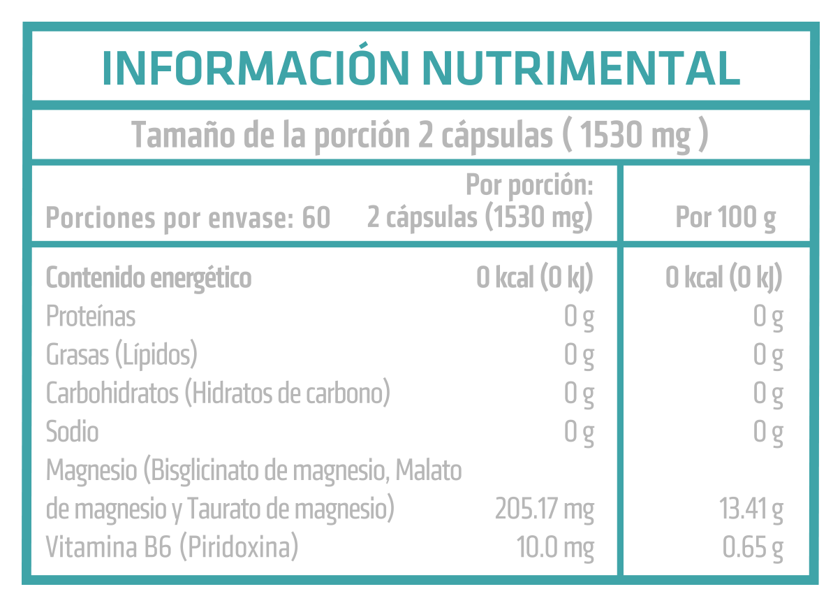 Magnesium Synergy Fort Core
