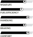 Tire performance ratings. Wear life: 8, fuel efficiency: 7, handling: 9, braking: 8, comfort: 9. | Joe's Auto and Tire 