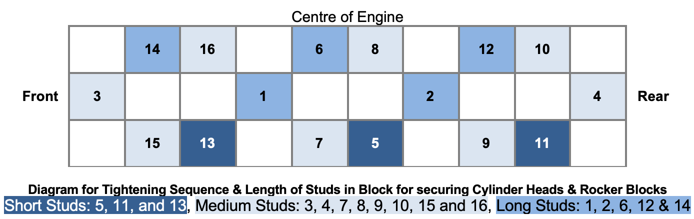 A blue and white checkered table that says centre of engine