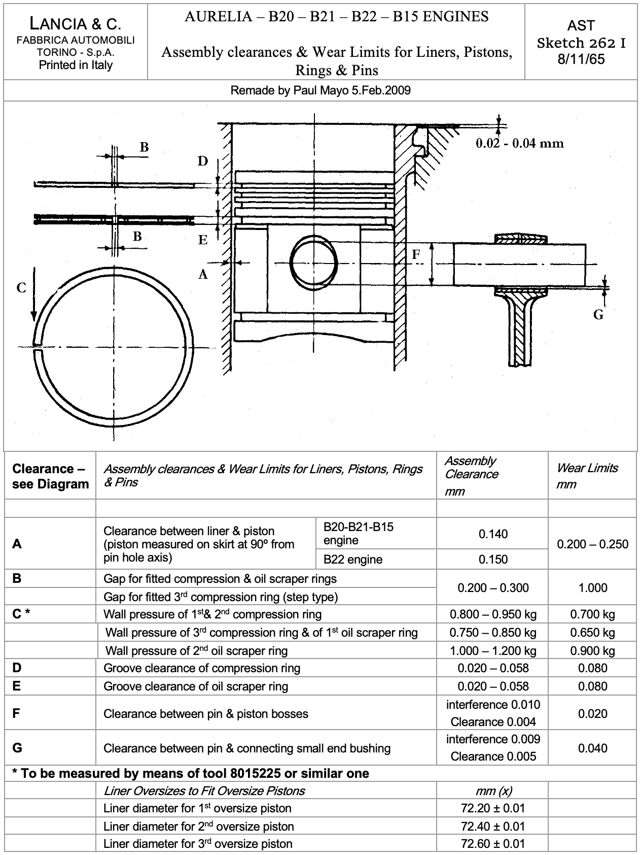 A black and white drawing of a piston with a table below it.