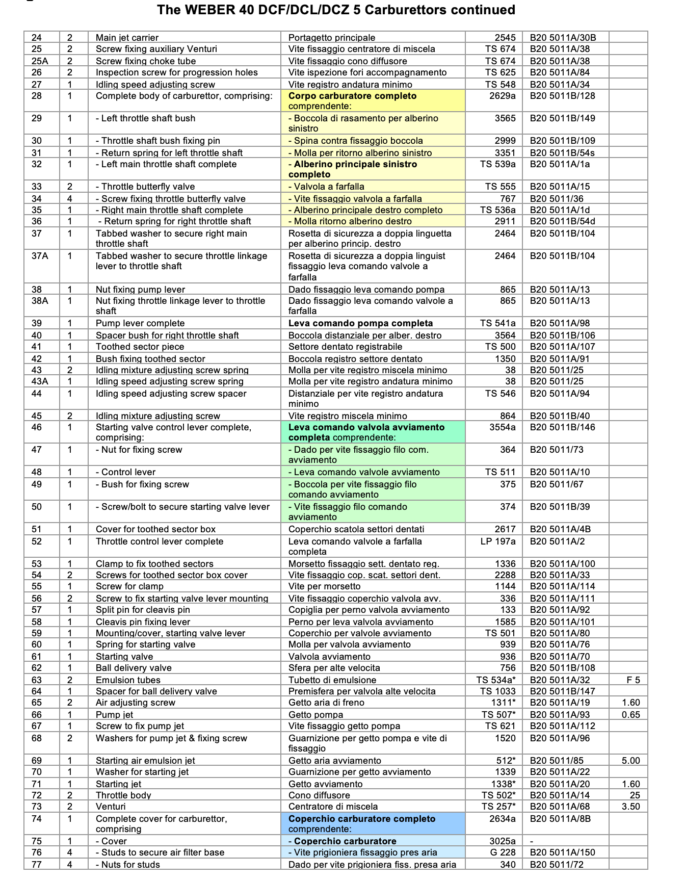 A white sheet of paper with a lot of numbers on it.