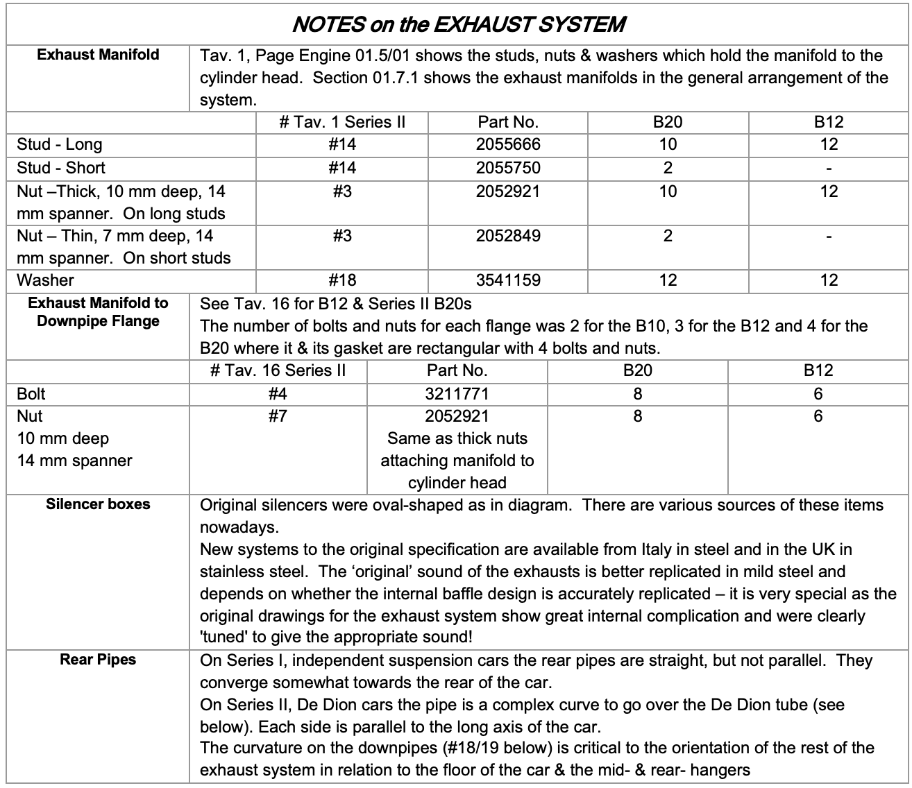 A table of notes on the exhaust system of a car.