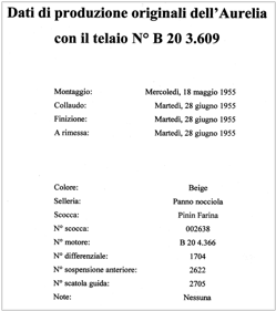 A page that says ' dati di produzione originali dell ' aurelia ' on it