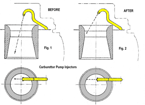 A diagram showing before and after carburetor pump injections