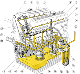A diagram of the inside of a car engine