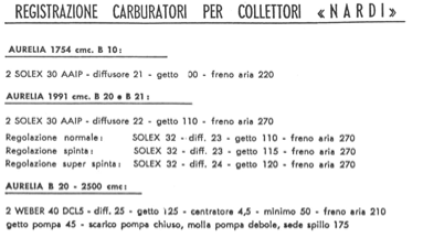 A list of carburators per collettori in a foreign language