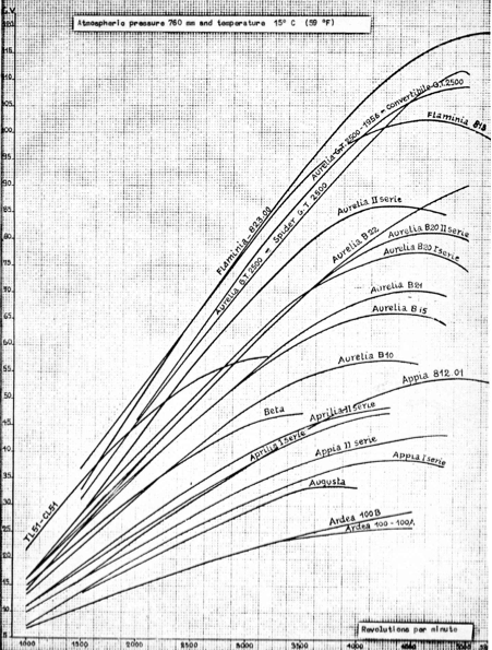A black and white graph with a lot of lines on it
