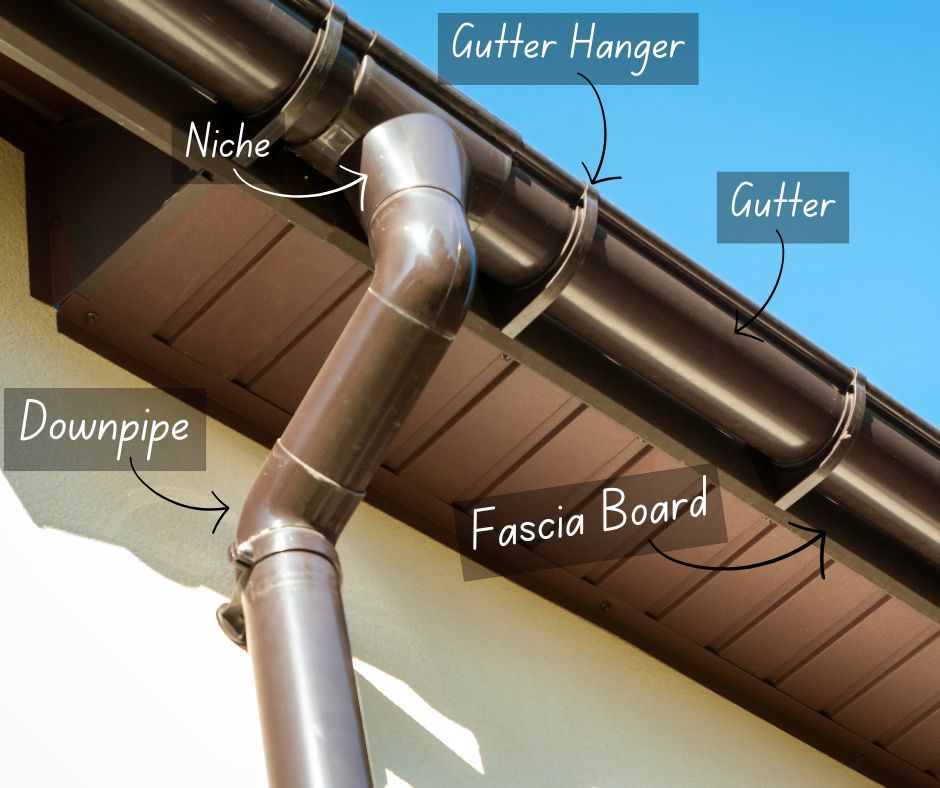 The various parts of a guttering system