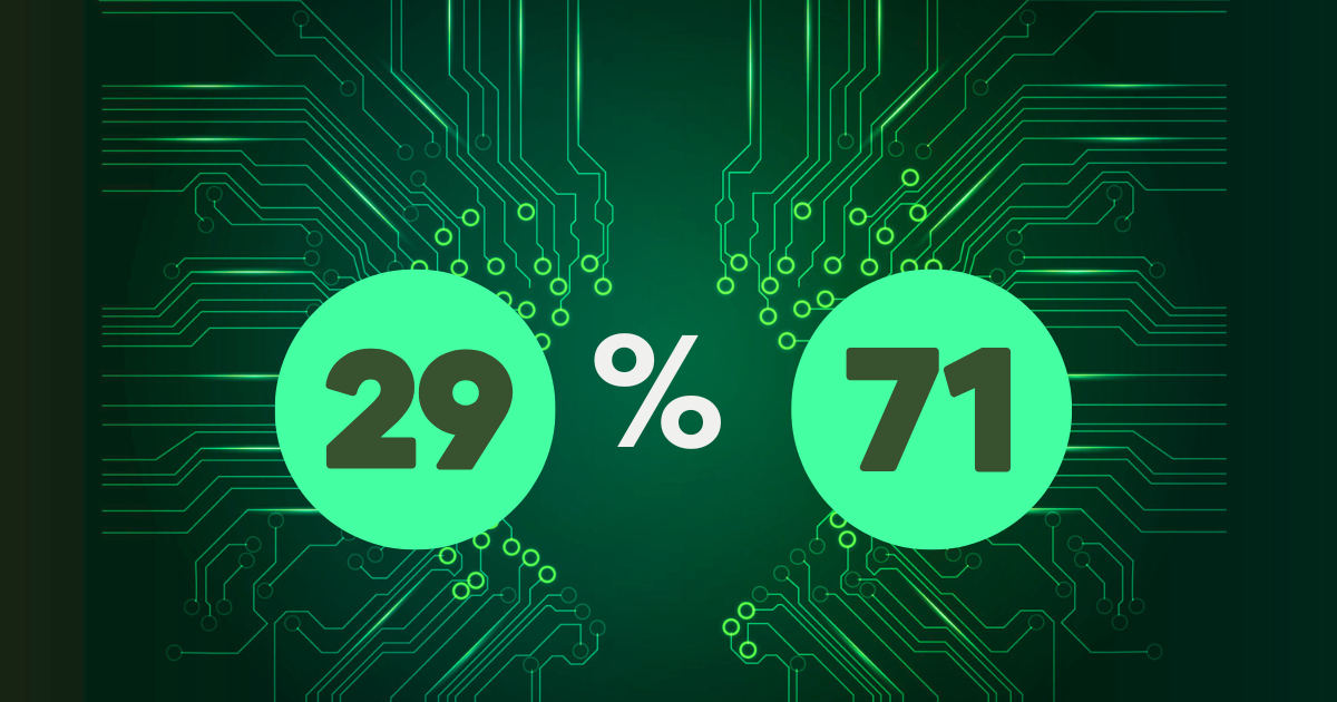 Two green circles display 29% and 71% against a circuit board backdrop.