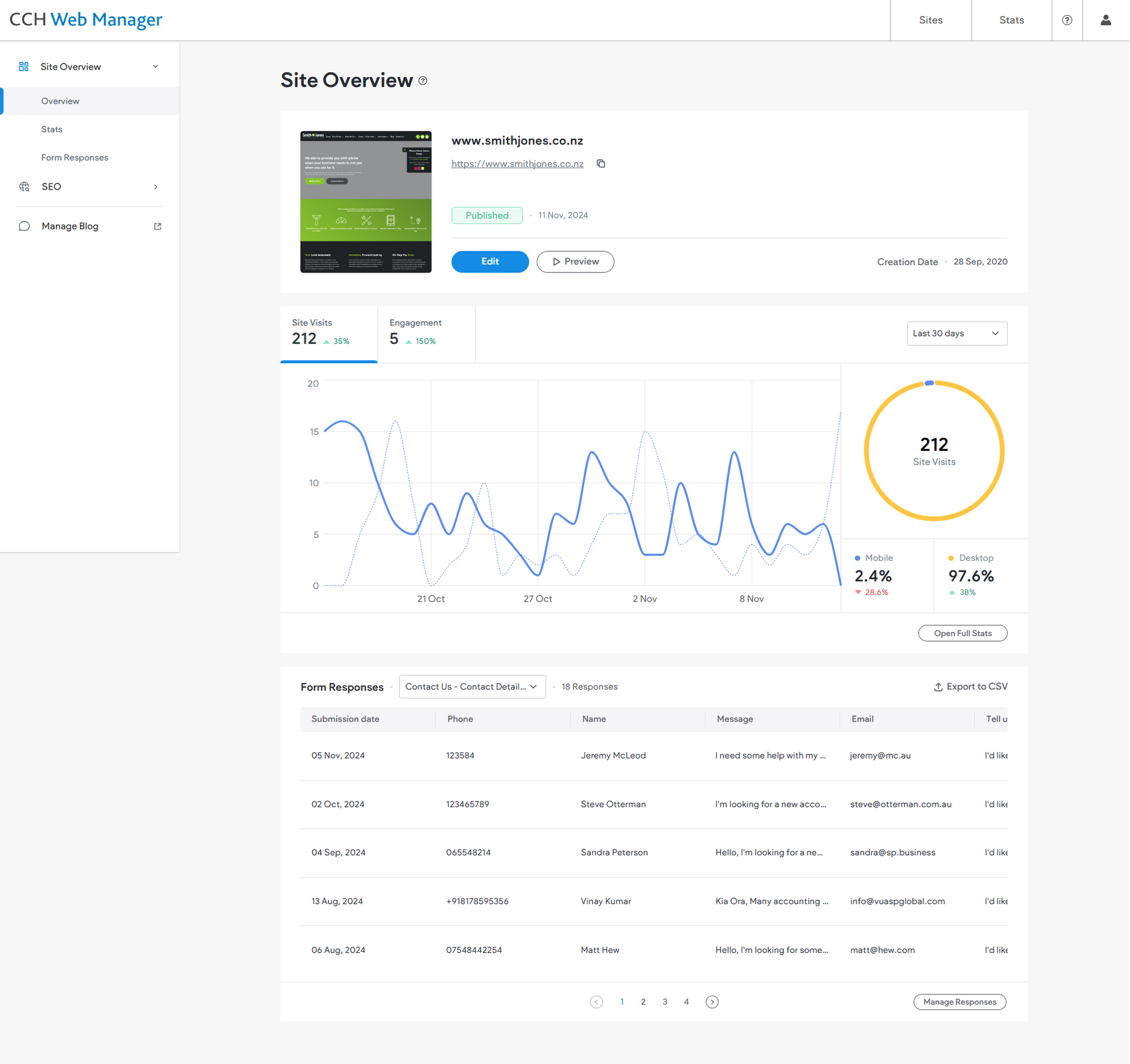 CCH Web Manager Site Overview