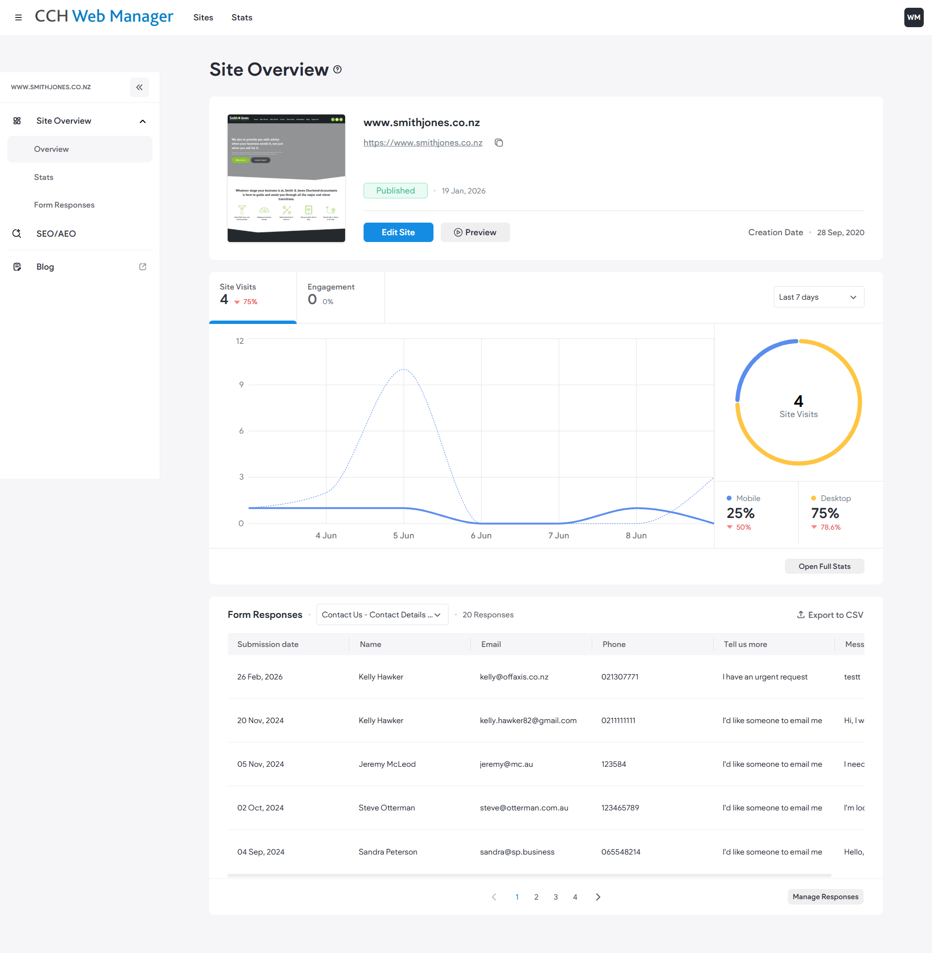 CCH Web Manager Site Overview