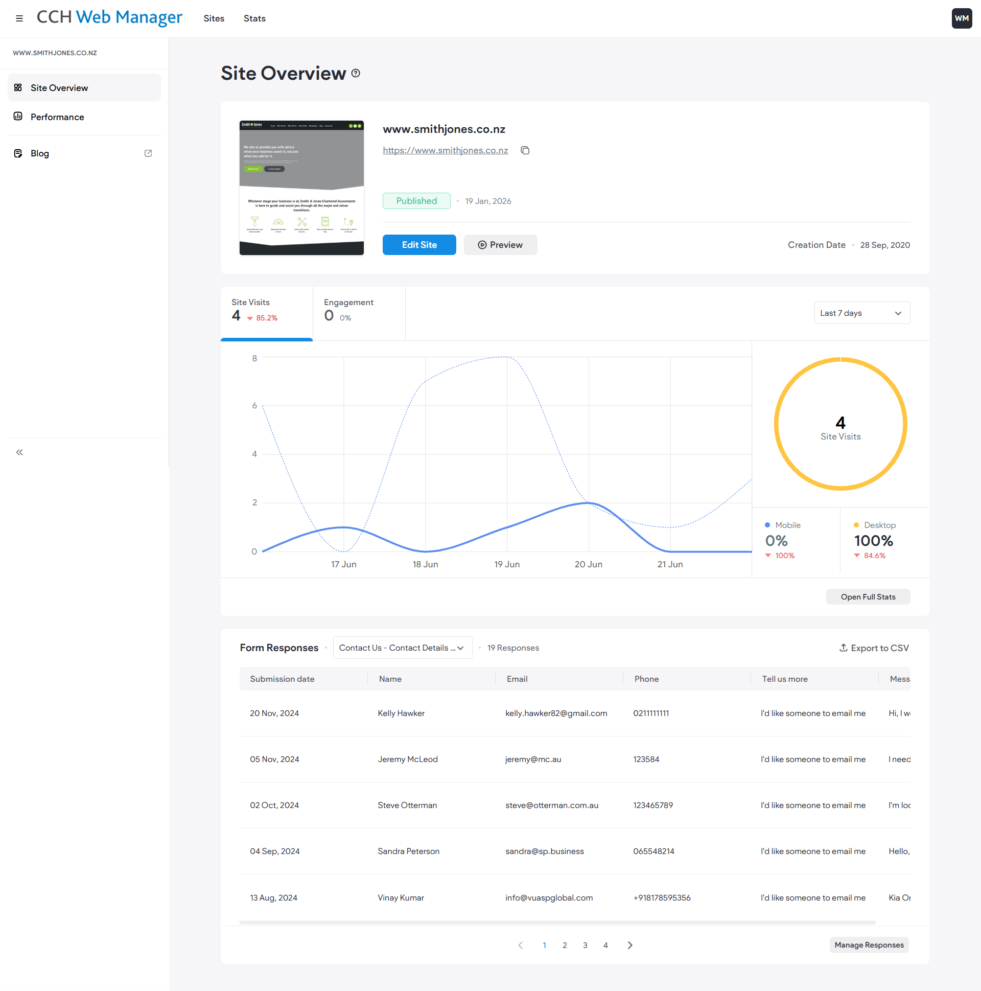 CCH Web Manager Site Overview