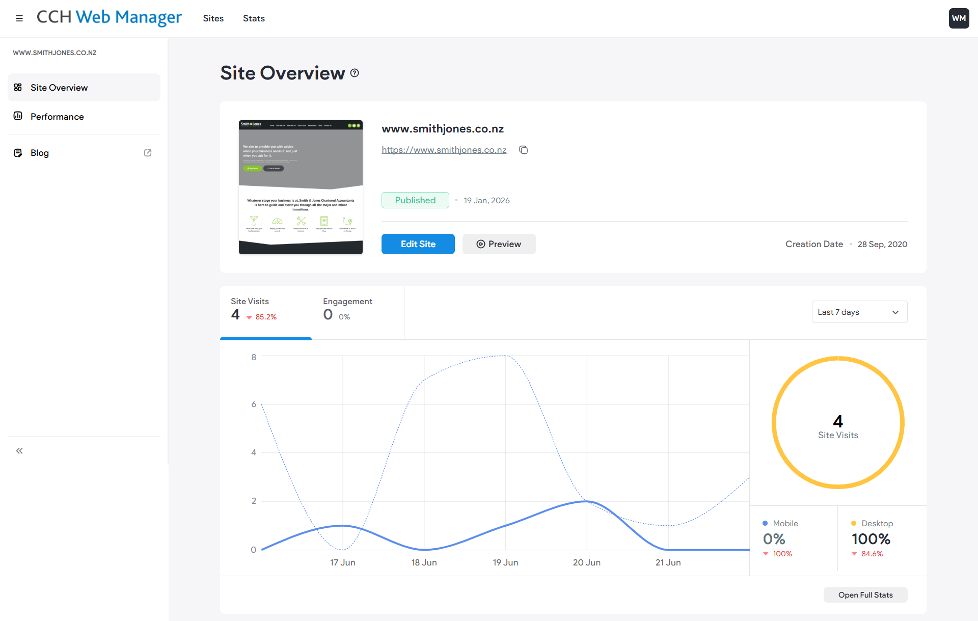 CCH Web Manager Site Overview