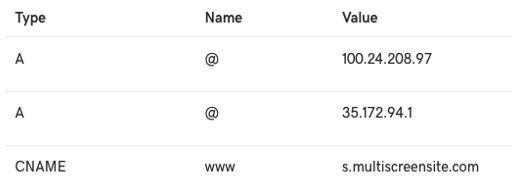 This image shows an example from GoDaddy's DNS set up, in which they use two A records (one for each IP). There are two A records shown. One has the IP of 100.24.208.97 and the other 35.172.94.1. The CNAME is s.multiscreensite.com.