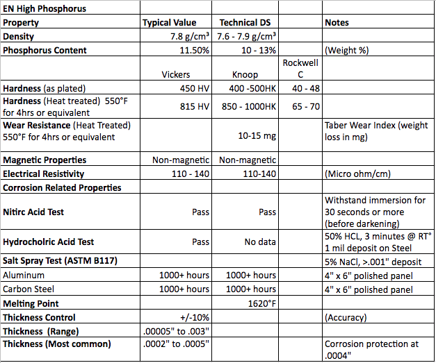 Plating specification clearance