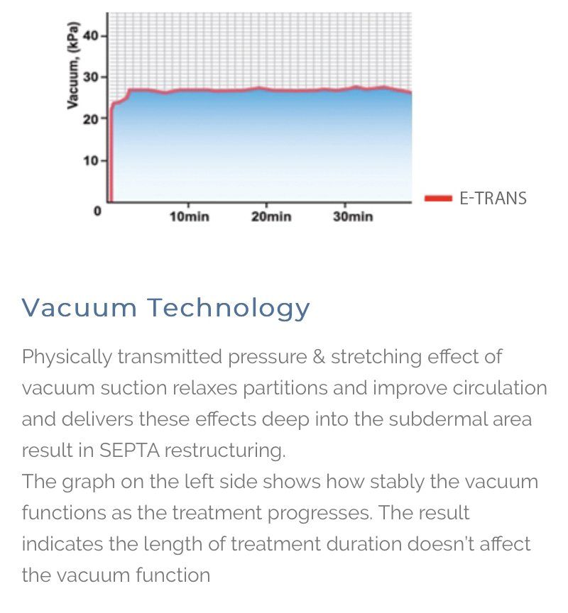 a graph showing the effect of vacuum suction on partitions and improve circulation