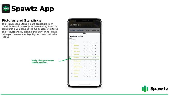 A screenshot of the spawtz app on a cell phone.