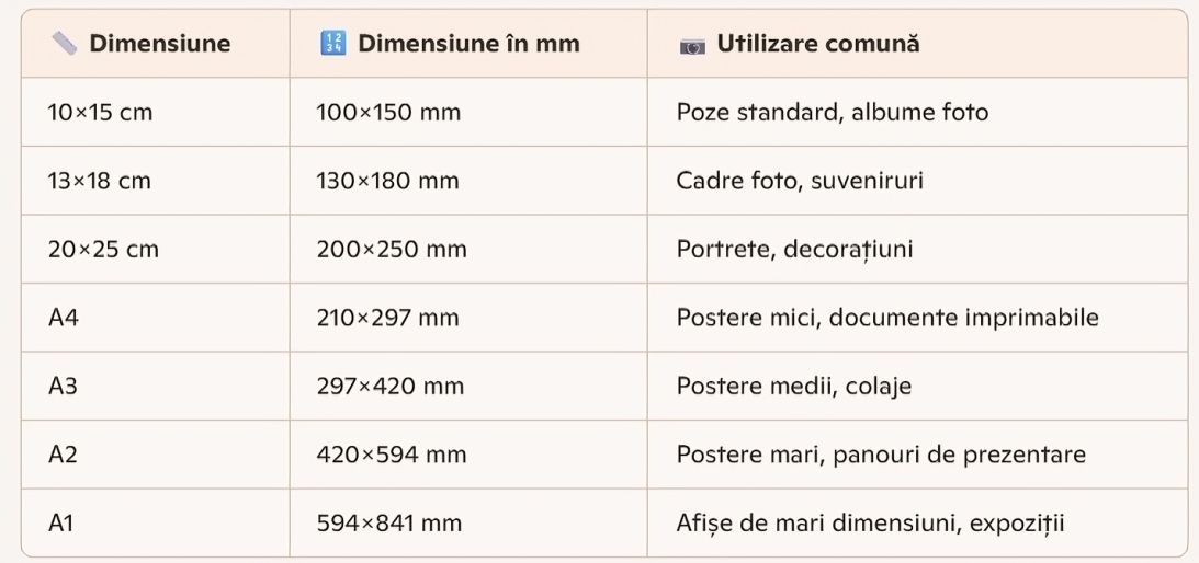 De la imortalizarea momentelor prețioase în albume foto, la decorarea pereților cu amintiri dragi, alegerea dimensiunii potrivite pentru printarea fotografiilor este esențială. Laboratoarele foto din România oferă o gamă variată de formate, însă șapte dintre acestea se disting prin popularitate și versatilitate. Acest ghid optimizat pentru căutare vocală și scrisă îți va oferi toate informațiile necesare pentru a face cea mai bună alegere, fie că ești un tânăr de 15 ani pasionat de Instagram sau un adult care dorește să creeze un cadou personalizat.