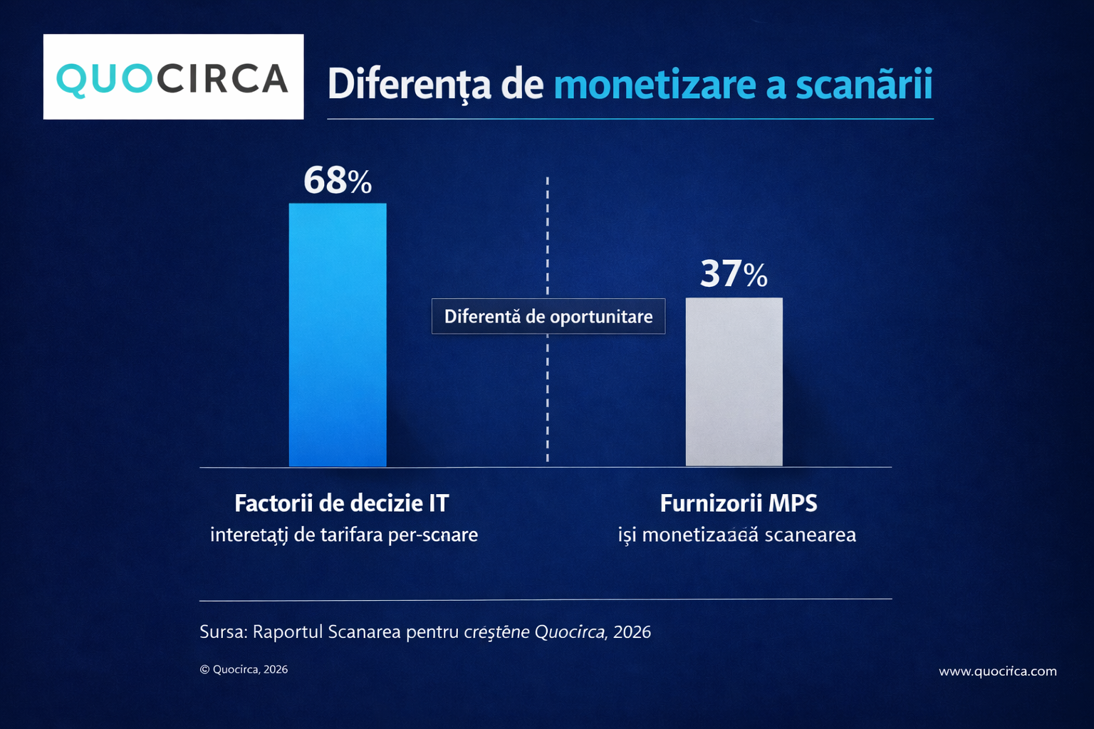 Scanarea oportunitatea neexploatată în serviciile MPS