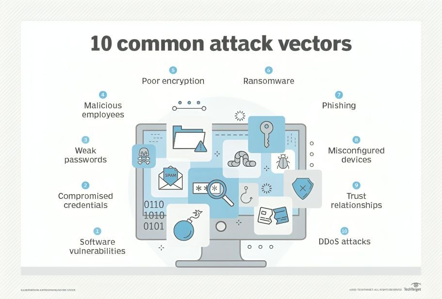 Un troian de acces la distanță (RAT) este un tip de malware care permite unui atacator să acceseze și să controleze de la distanță dispozitivul unei victime, de obicei un computer sau un dispozitiv mobil. RAT-urile sunt concepute pentru a oferi atacatorului acces neautorizat la dispozitiv, permițându-i să efectueze diverse activități rău intenționate