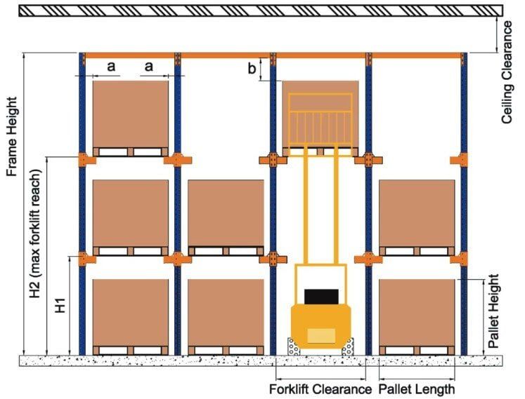 Warehouse Space Management Plan — Design Plan For Drive-In Pallet Rack in Grand Prairie, TX