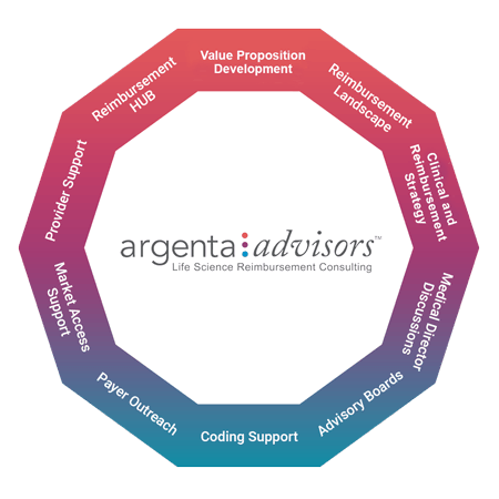 Life Science Reimbursement Work Flow Infographic