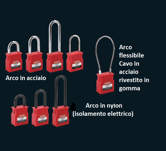 Coberlocks - Lucchetti di sicurezza rosso LOTO lockout tagout
