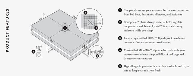 Mattress Protectors Features — Medford, OR — Beds For Less