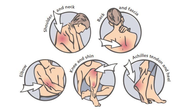 Lower Back, Hip, Knee, Shoulder, Elbow, Foot Pain and More