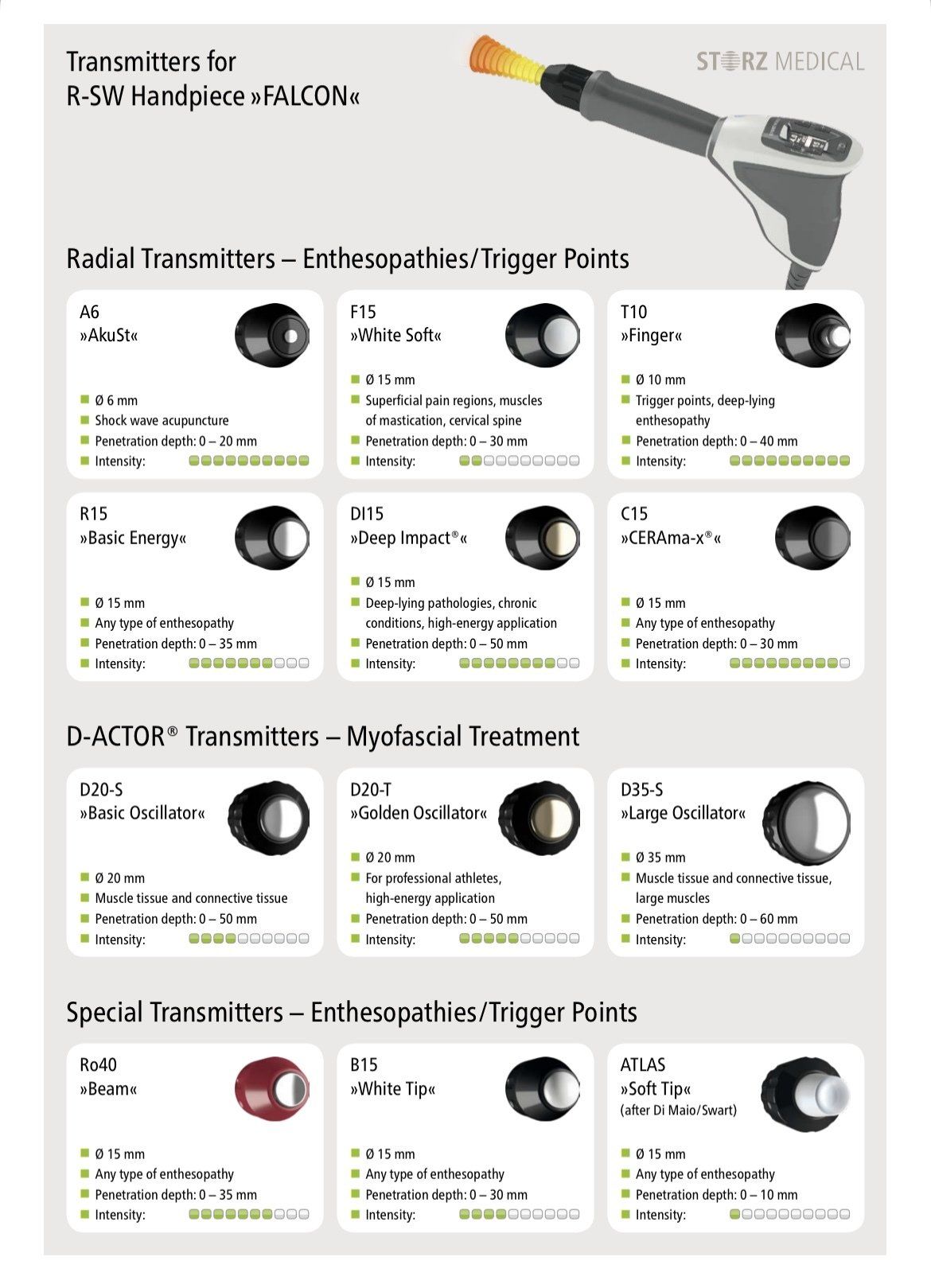 Lower Back, Hip, Knee, Shoulder, Elbow, Foot Pain and More