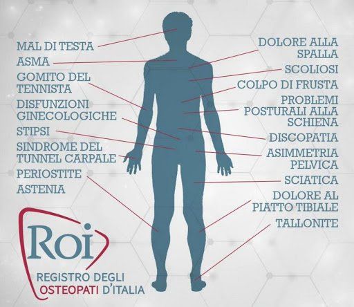 Una sagoma di un uomo con la parola roi in basso