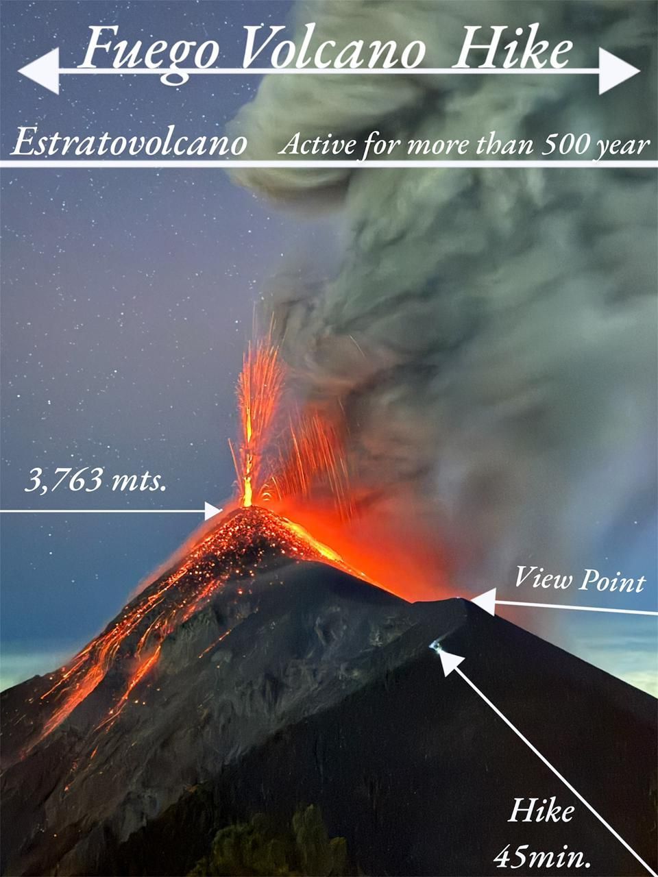 Tours y paquetes turísticos en Guatemala