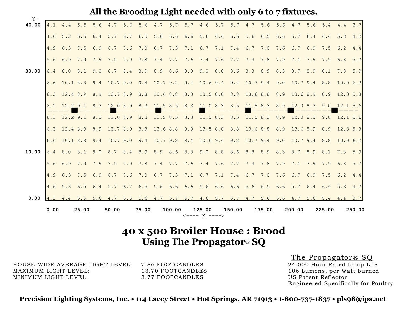 A sheet of paper that says ' all the breeding light needed with only 6 to 7 features ' on it