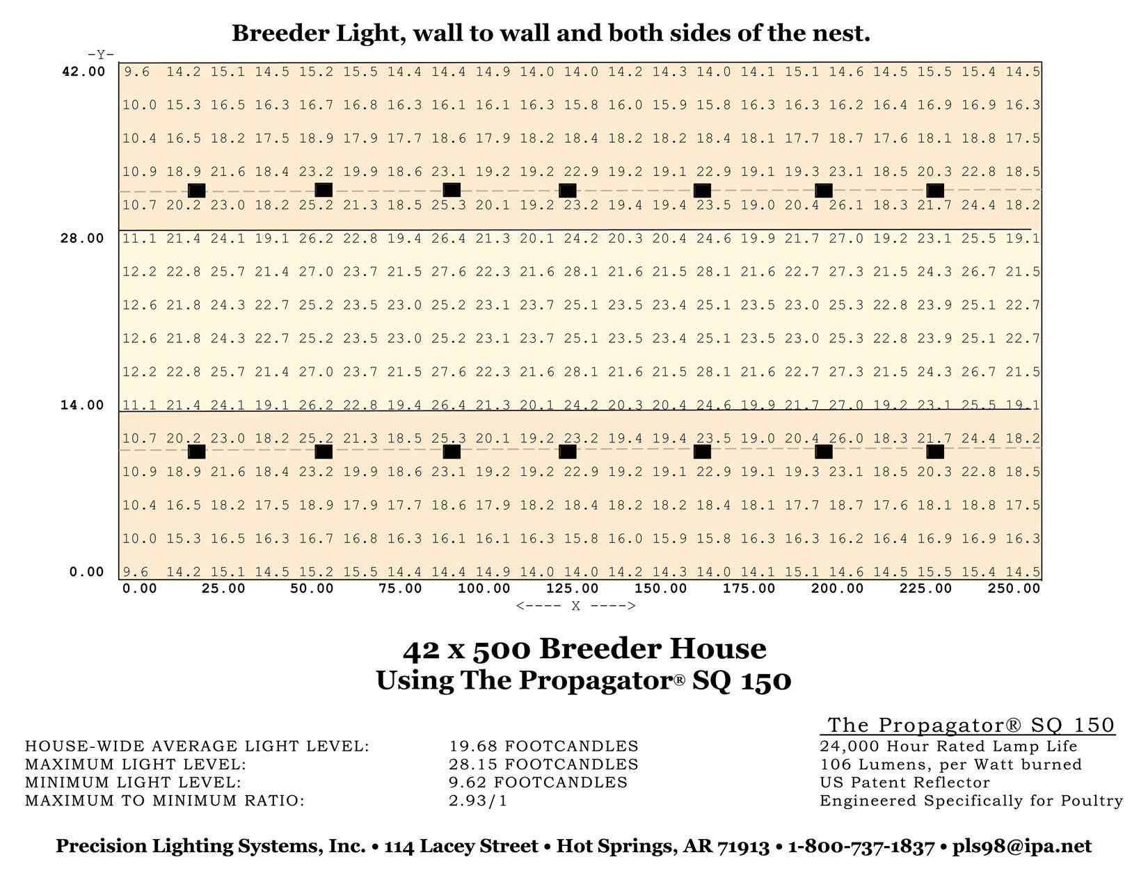 A breeder light wall to wall and both sides of the seat