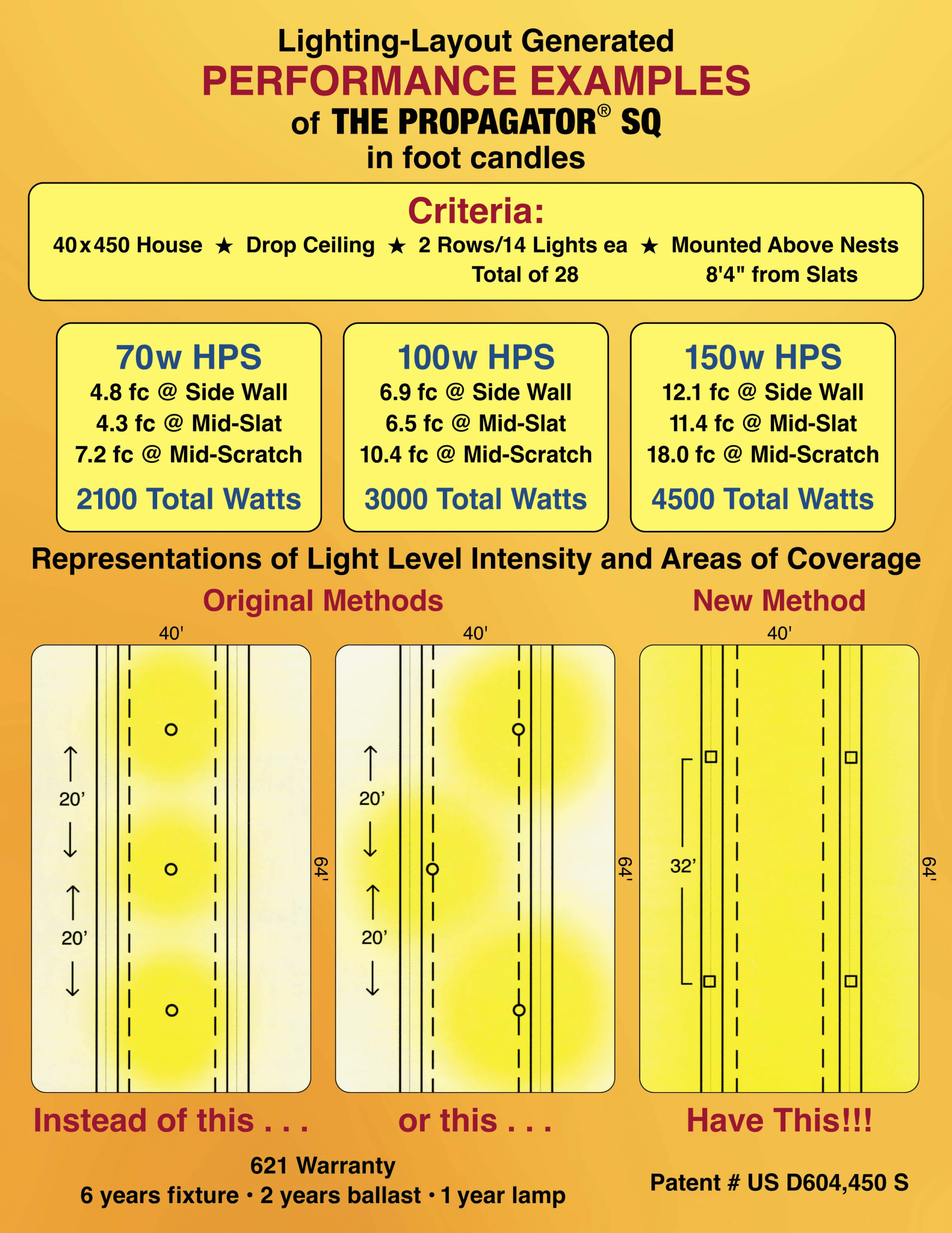 A poster that says lighting layout generated performance examples of the propagator sq in food essence