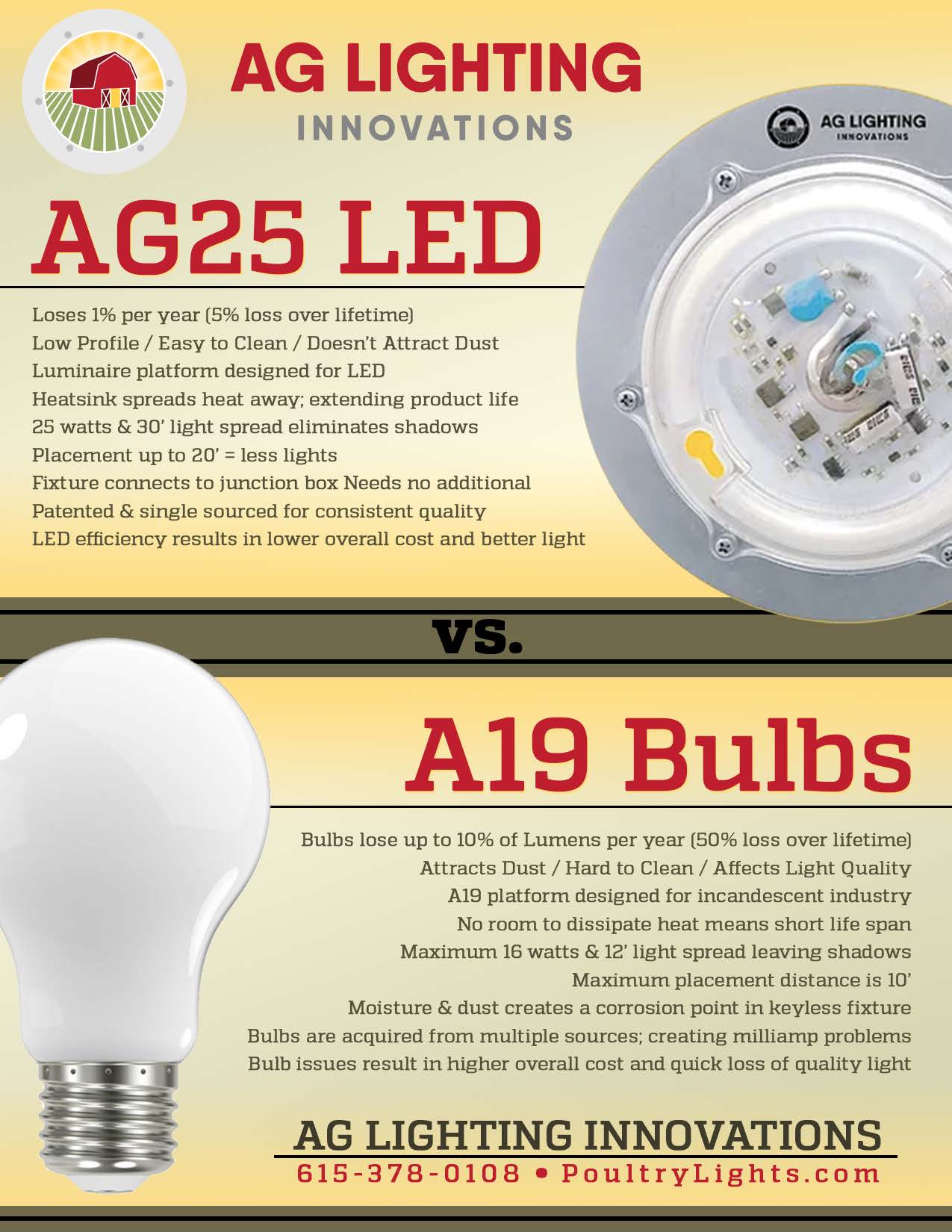 A poster showing the difference between ag25 led and a19 bulbs.