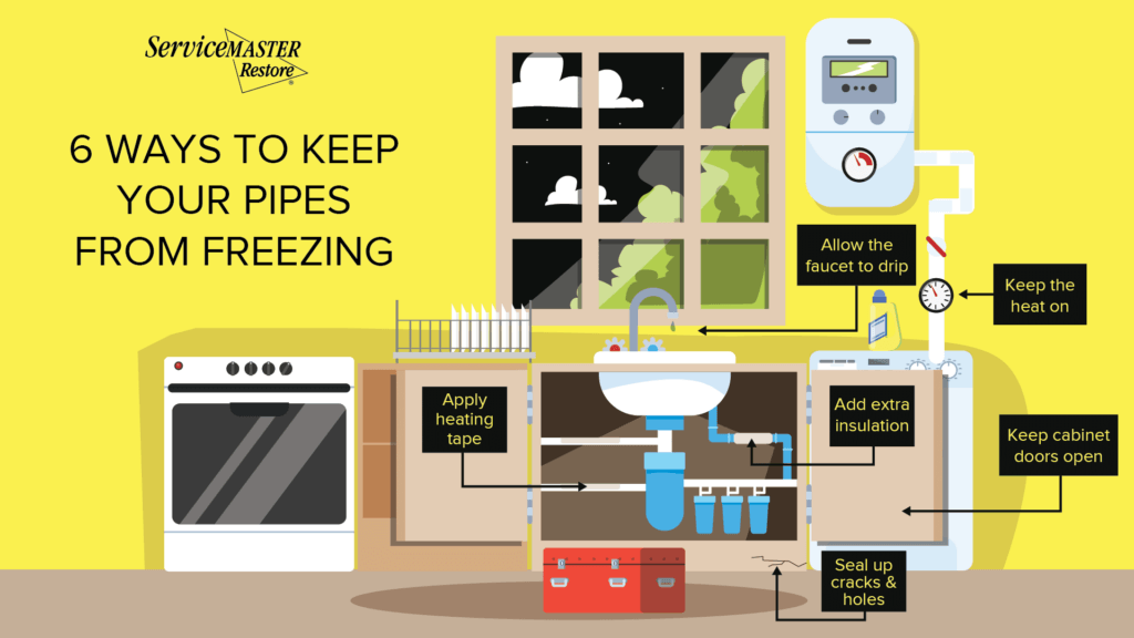 10 Tips for Preventing Frozen Pipes for Businesses